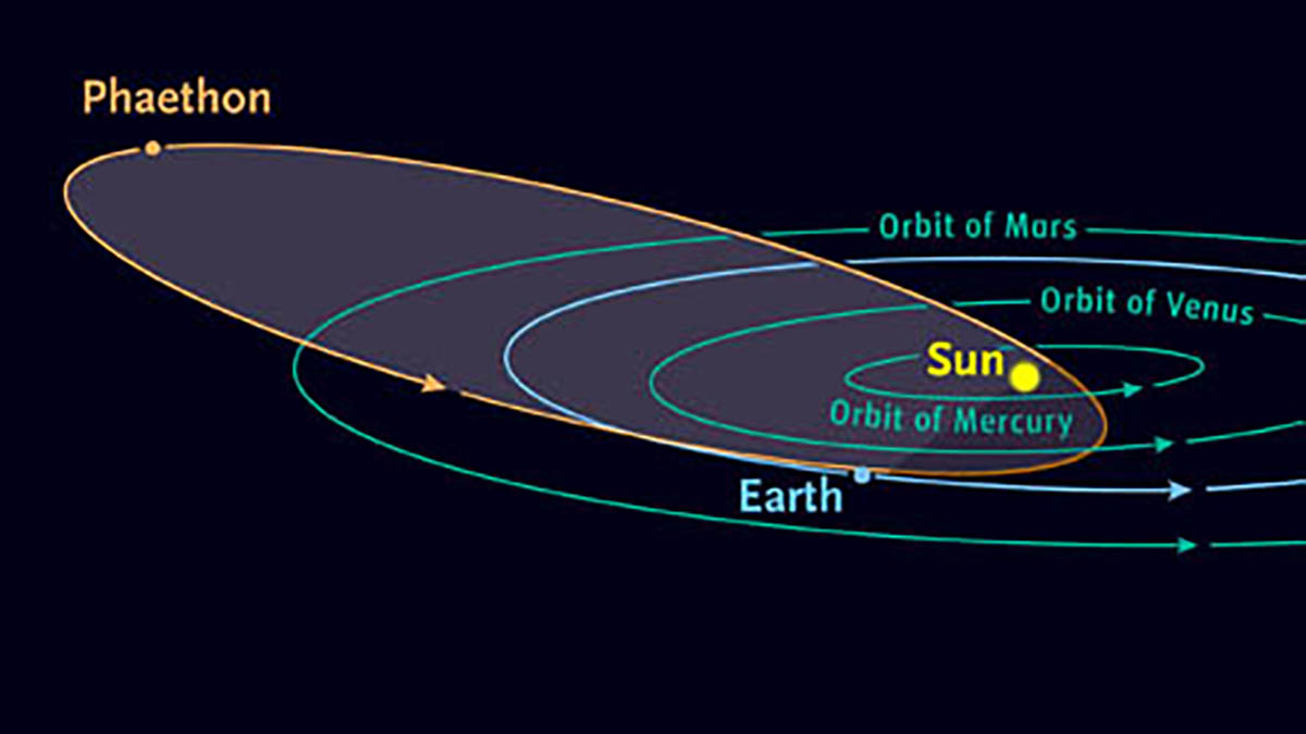 Phaethon orbit ST art S Phaethon orbit ST art S