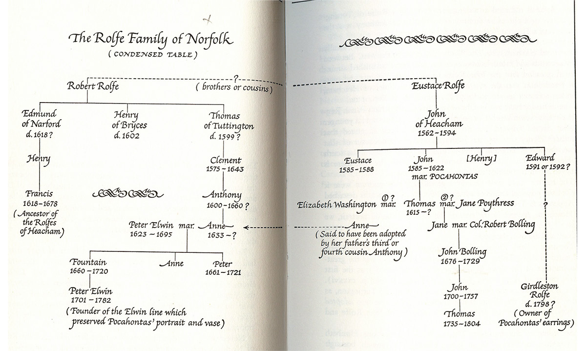 Rolfe family tree page 1 only as landscape size